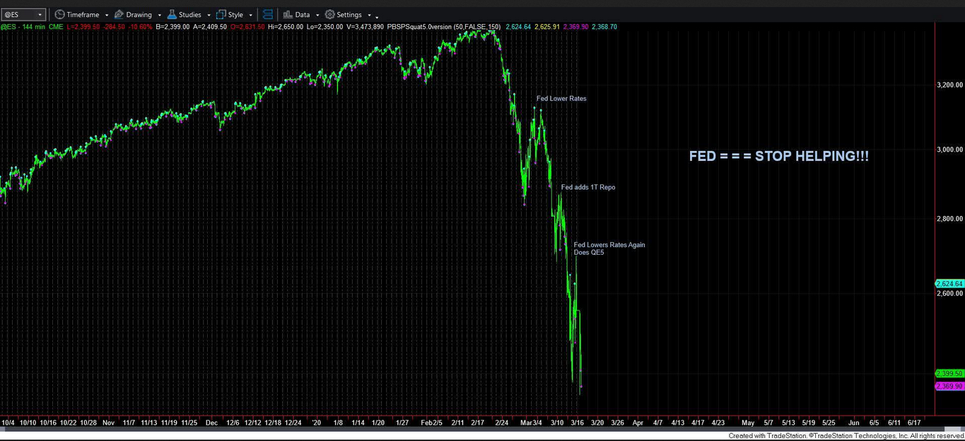 ES Chart