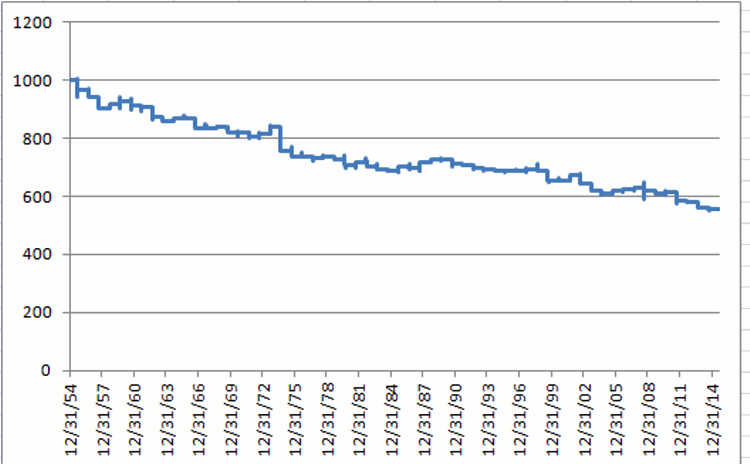 Dow Jones Industrials