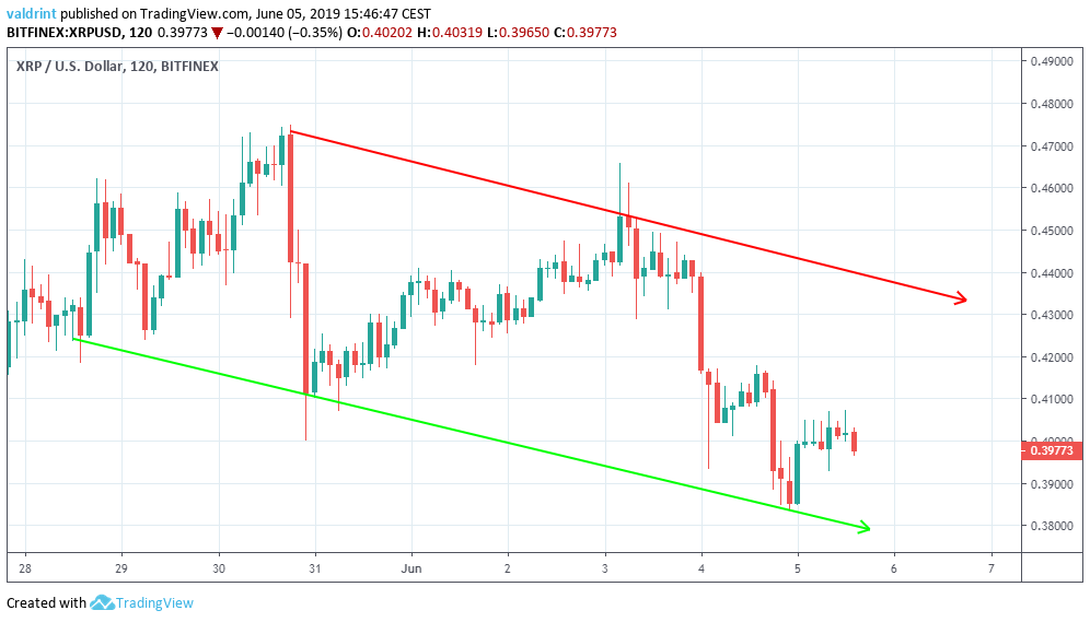 XRP US Dollar 120