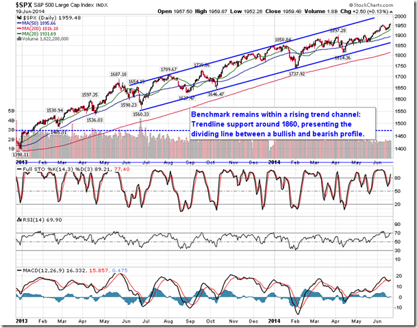 The S&P 500