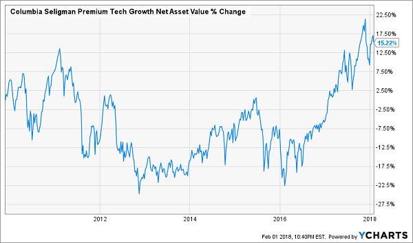 Solid Portfolio Easily Supports Dividend