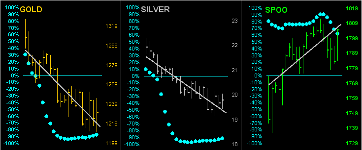 Gold-Silver-Spoo