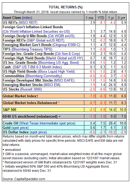 Total Returns