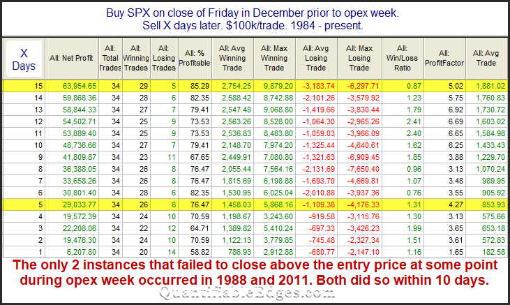 Buy SPX On Close OF Friday In December