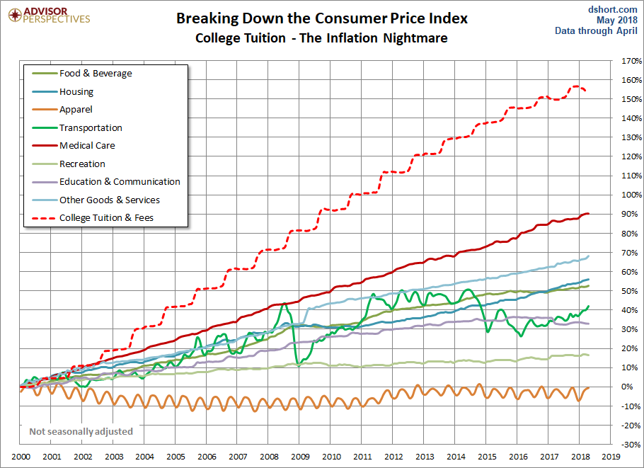 Cpi что это. Consumer Price Index (CPI). CPI USA. CPI inflation and food Prices 2021. Inflation economy.