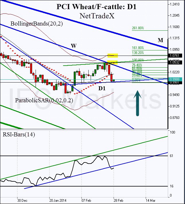 PCI: Wheat And Cattle