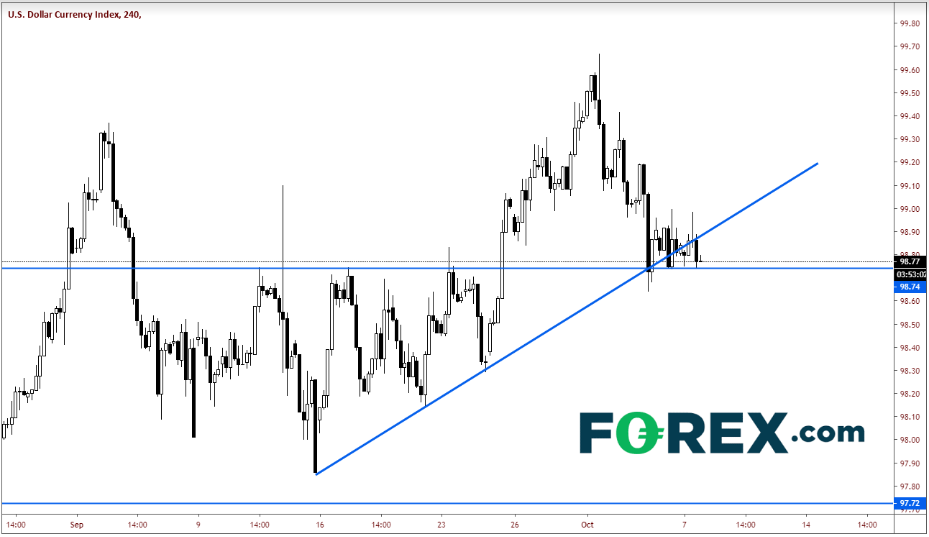 4-Hour USD