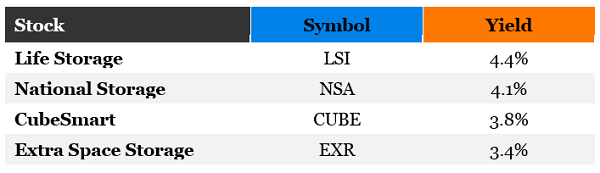 Stock Yield