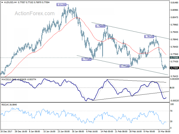 AUD/USD 4 Hour Chart