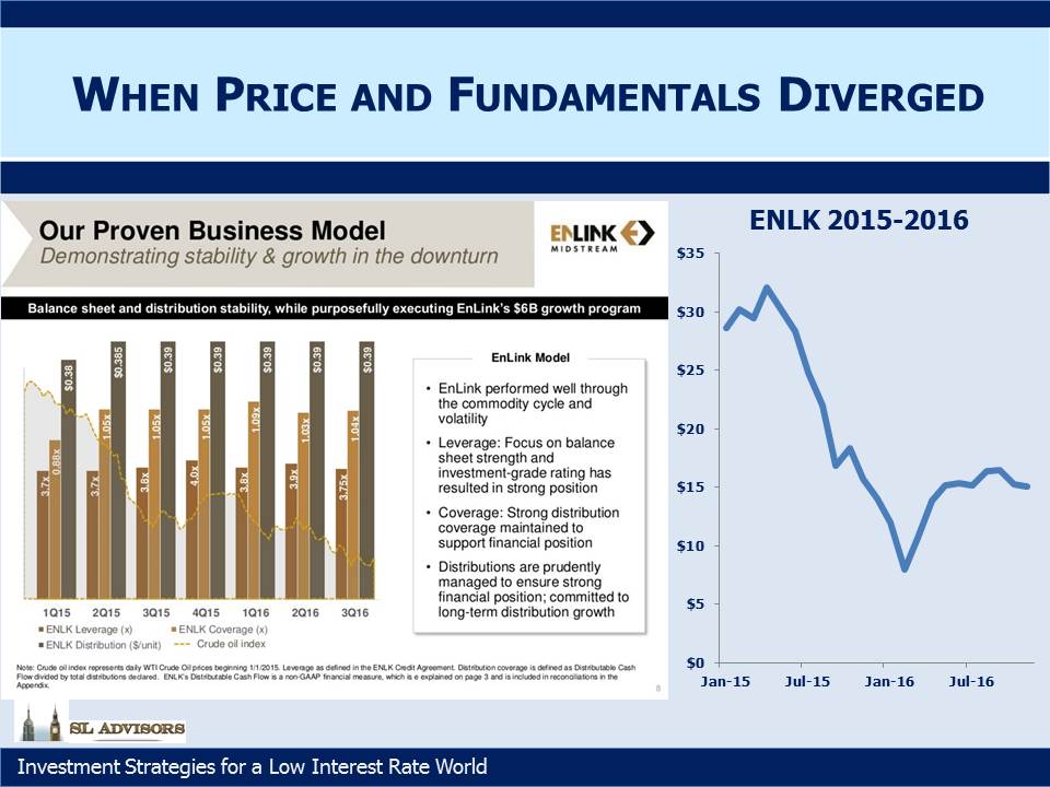 When Price And Fundamentals Diverged