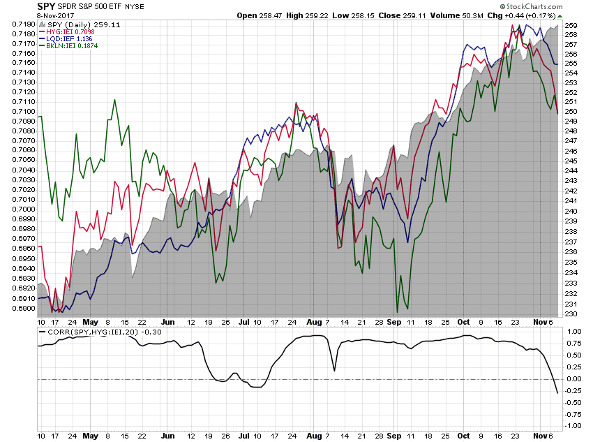 SPX Daily Chart