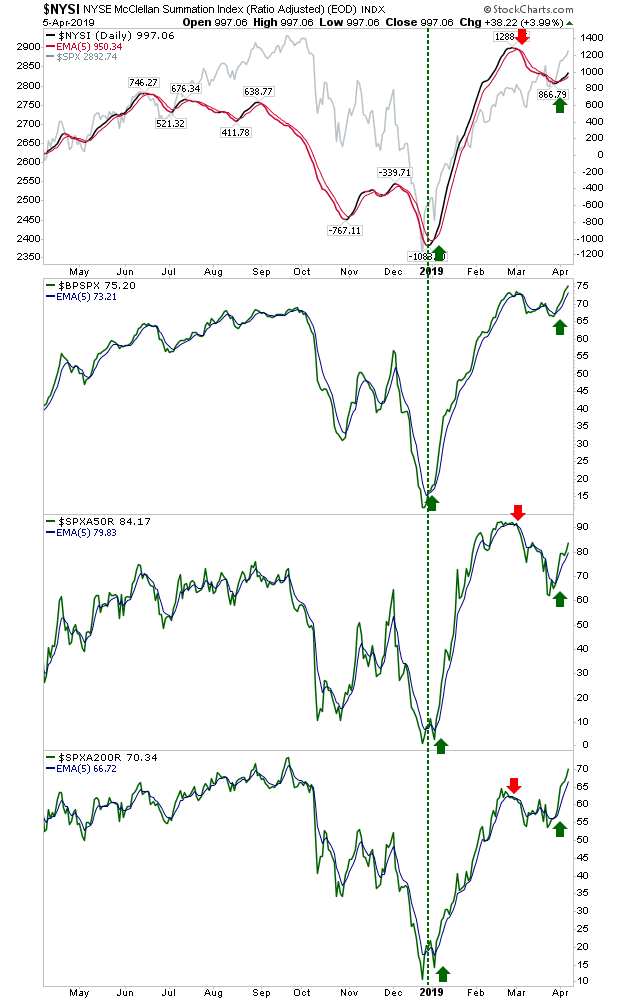 NYSI Daily Chart