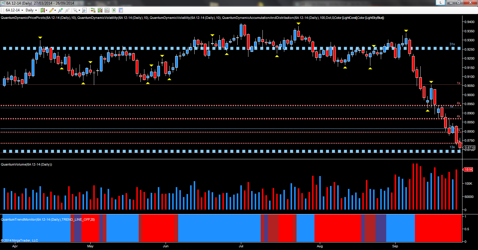 AUD/USD