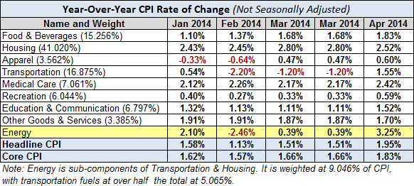 Inflation-breakdown-table-YoY