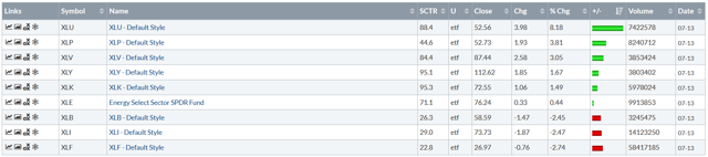 Monthly Performance Table