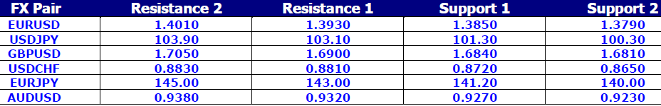 FX Pair