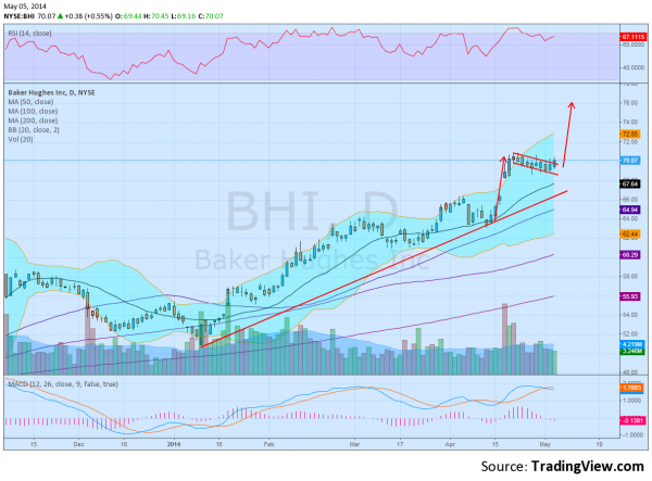 BHI Daily