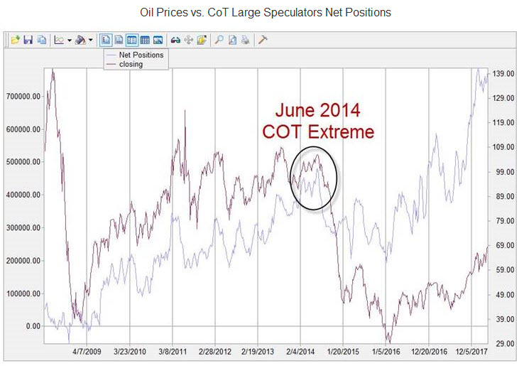 Crude Oil's CoT Index