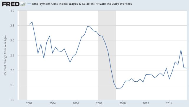 Employment Cost Index 2000-2015