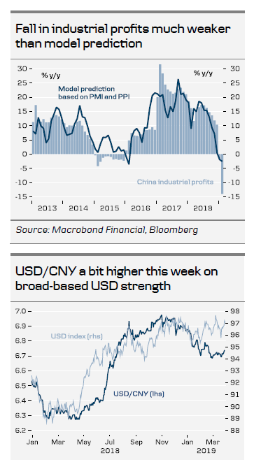 Fall In Industrial Profits Much Weaker