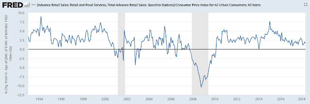 Advanced Retail Sales 1992-2018