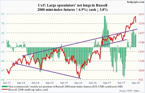 Russell 2000 futures