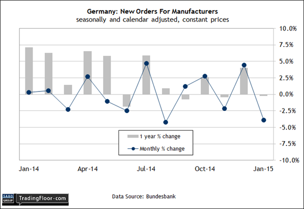Germany: New Manufacturing Orders