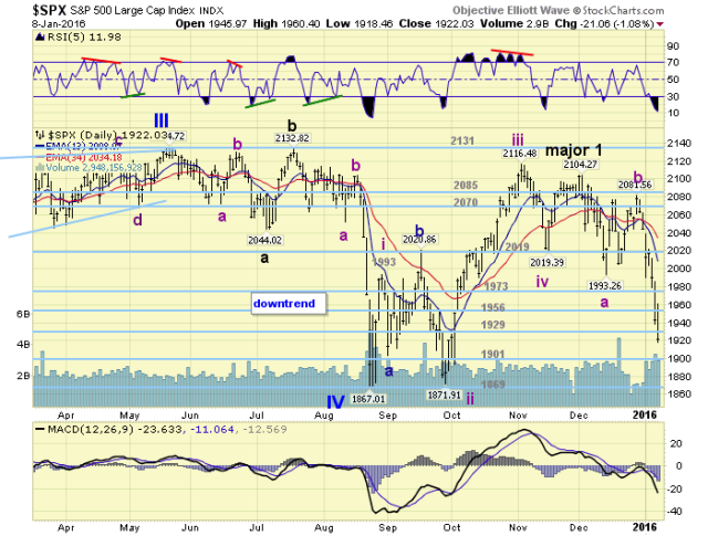 SPX Daily Chart