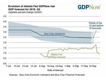GDP Q3 Forecast