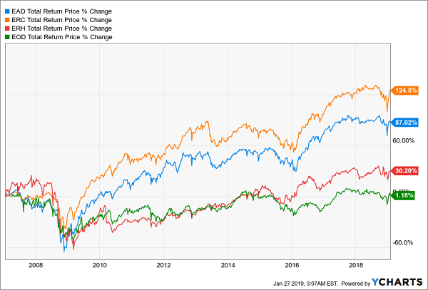 All Laggards