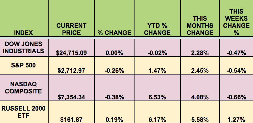 Index Current Price