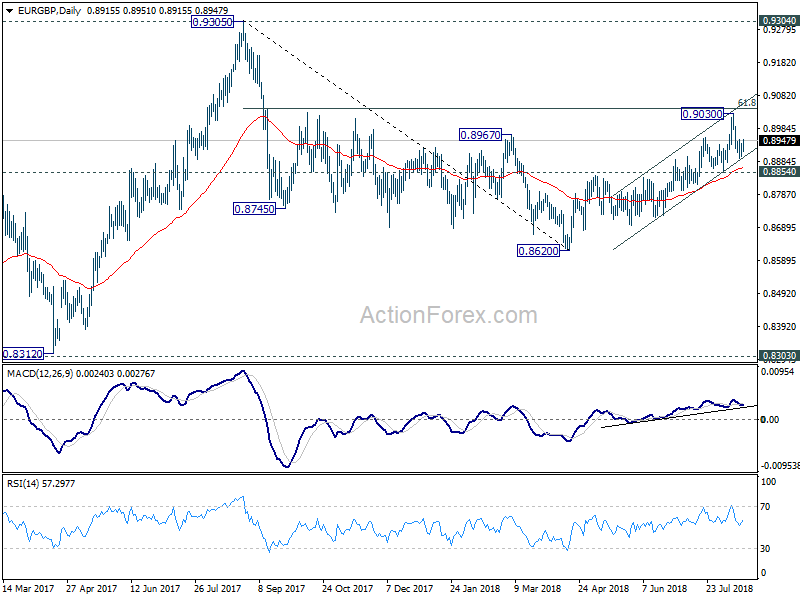 EUR/GBP Daily Chart