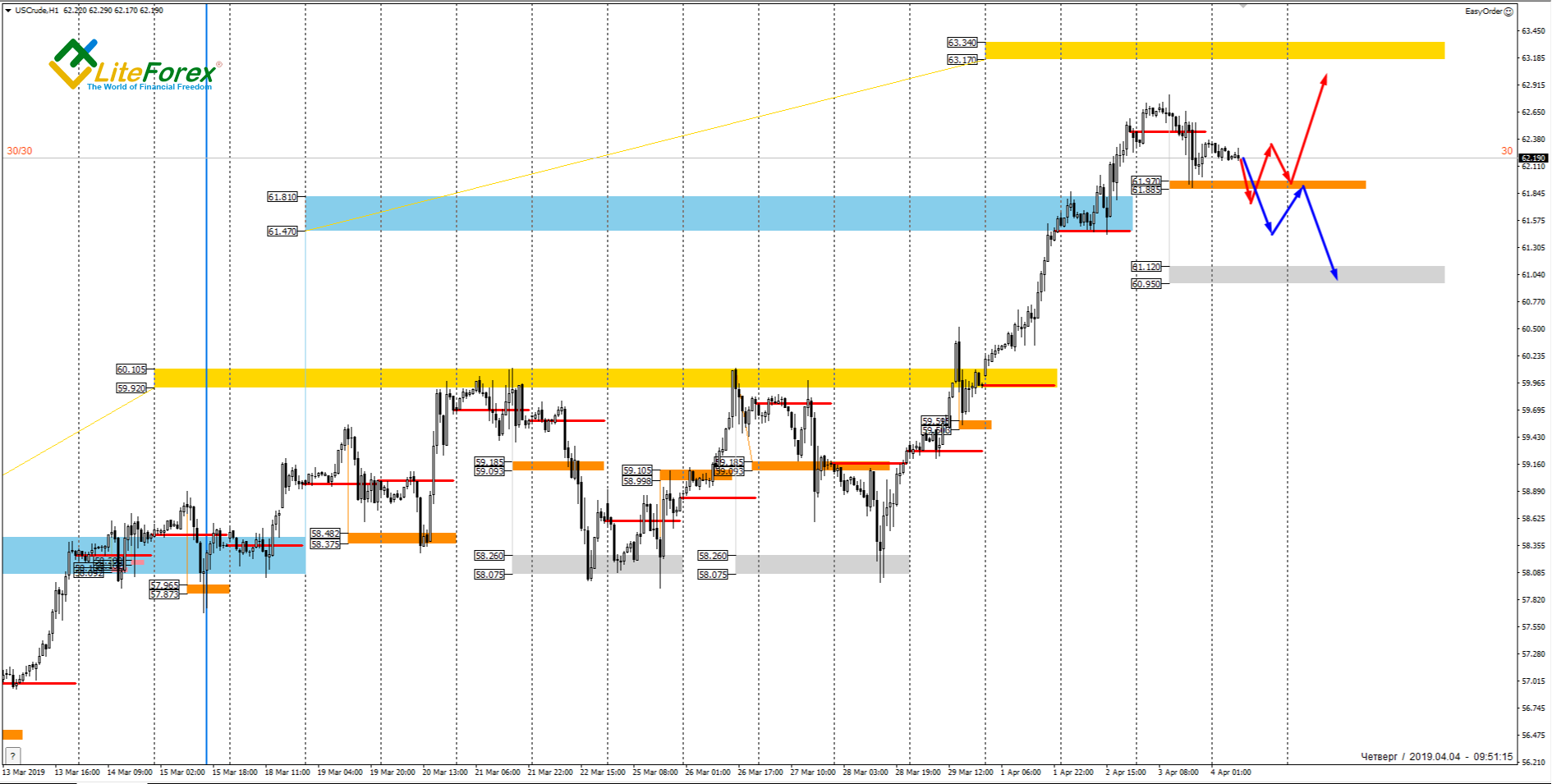 Eur Usd Xau Usd Technicals 04 04 2019 Investing Com