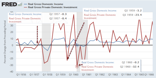 Income And Investment