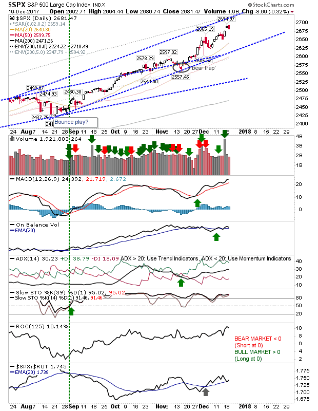 SPX Daily Chart