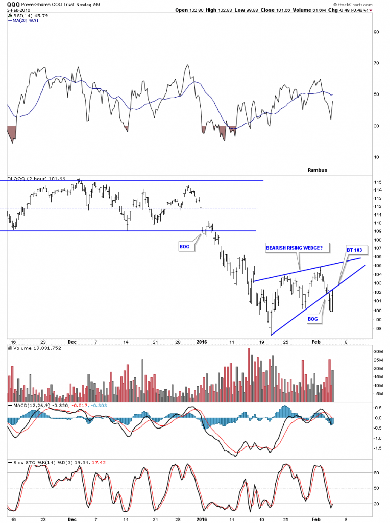 QQQ 2-H Chart with Bearish Rising Wedge
