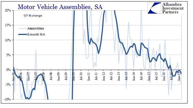 Motor Vehicle Assemblies, SA