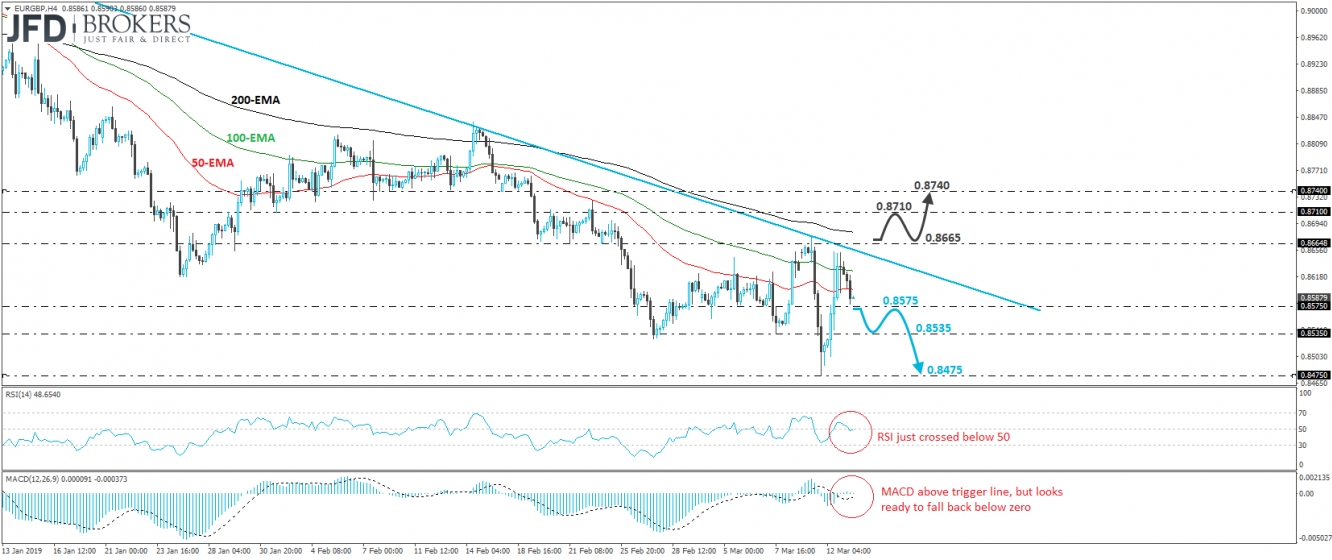 EUR/GBP