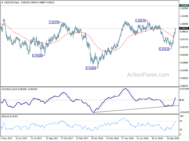 USD/CHF