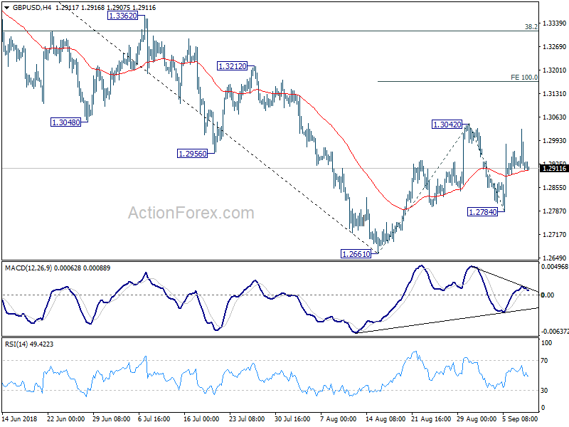 GBP/USD