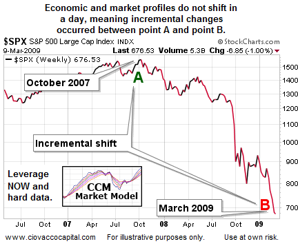 SPX