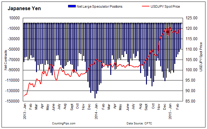 USD/JPY Chart