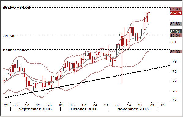 AUD/JPY Short Term Position Chart