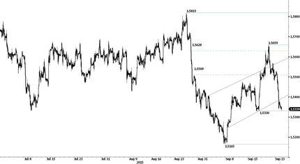 GBP/USD