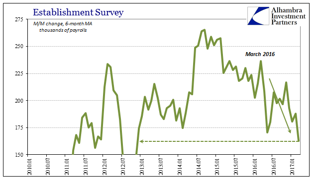 Establishment Survey