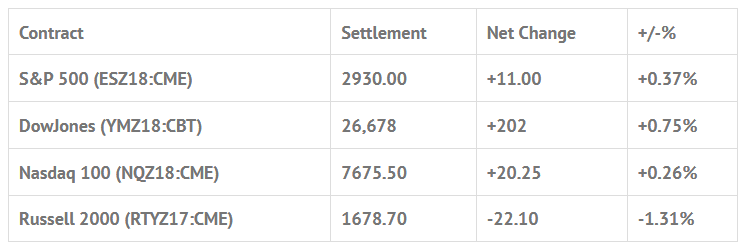 Index Futures