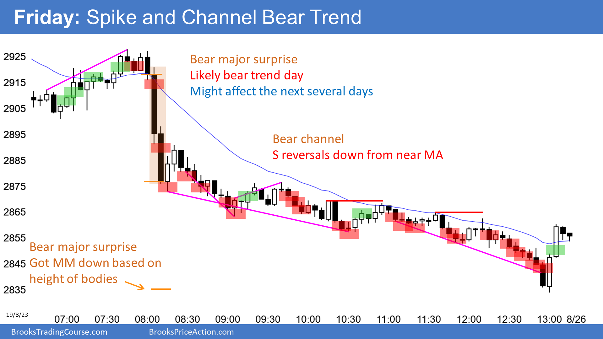 Spike and Channel Bear Trend