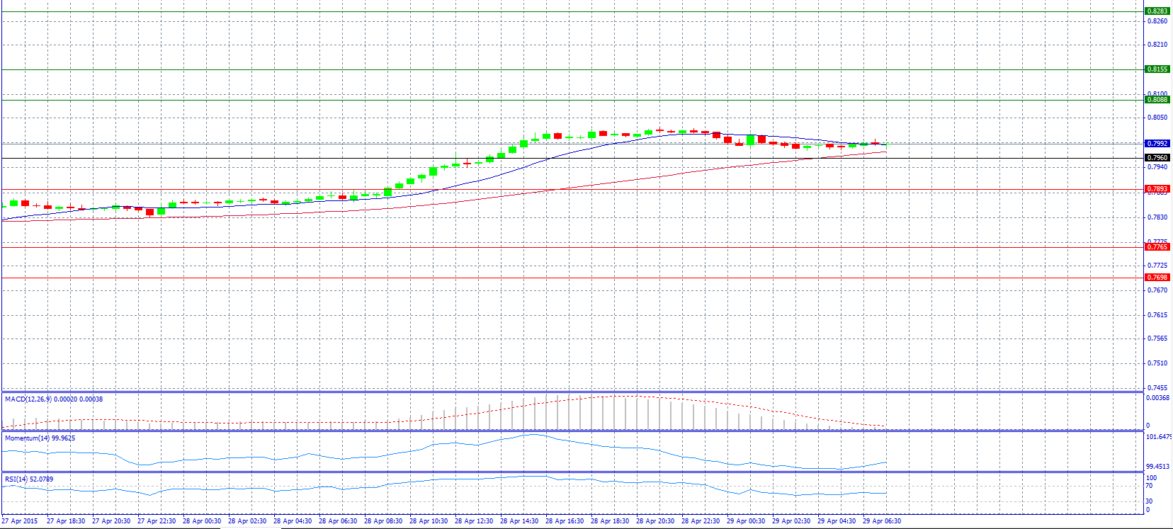 AUD/USD Chart