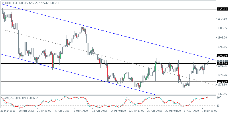 RBNZ Cuts OCR By 25 Basis Points | Investing.com
