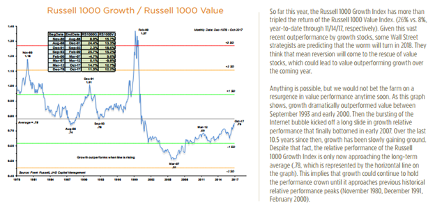 Russell 1000 Growth